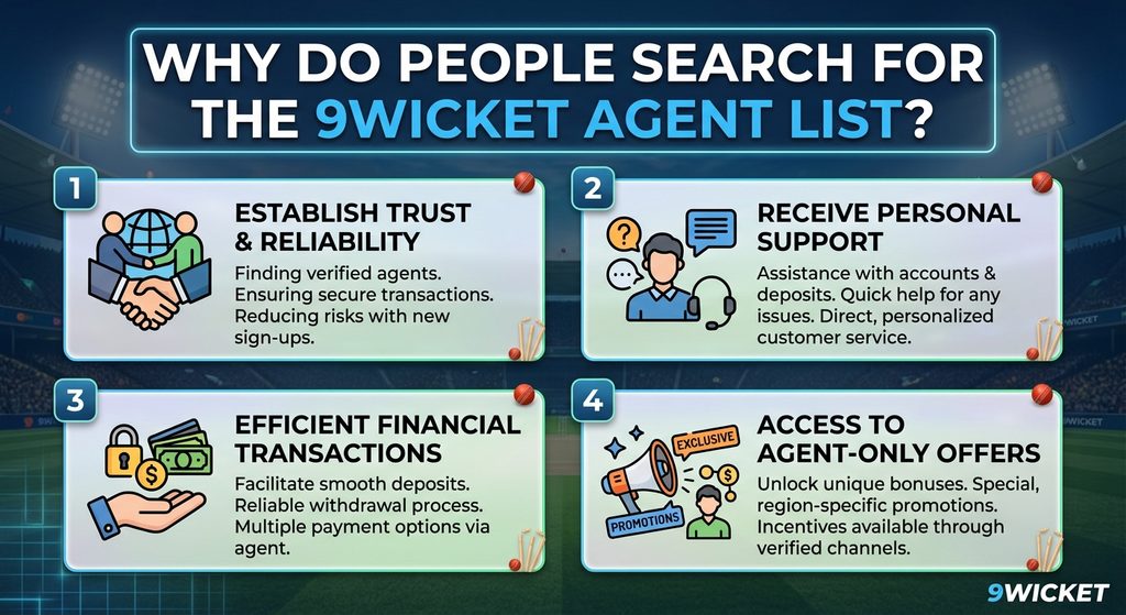9Wicket Agent List